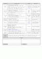 ▶[평가인증] 2012년 10월 만3세 보육일지 (주간교육계획안 & 일일보육일지) 19페이지