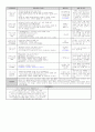 ▶[평가인증] 2012년 10월 만3세 보육일지 (주간교육계획안 & 일일보육일지) 31페이지