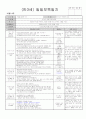 ▶[평가인증] 2012년 10월 만3세 보육일지 (주간교육계획안 & 일일보육일지) 32페이지