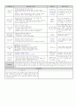 ▶[평가인증] 2012년 10월 만3세 보육일지 (주간교육계획안 & 일일보육일지) 35페이지