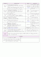 ▶[평가인증] 2012년 10월 만3세 보육일지 (주간교육계획안 & 일일보육일지) 43페이지