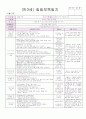 ▶[평가인증] 2012년 10월 만3세 보육일지 (주간교육계획안 & 일일보육일지) 46페이지