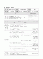  우리 동네 모습과 생활 : 살기좋은 우리집 4페이지