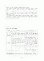 CRM (Customer Relationship Management/고객 관계 관리) 34페이지