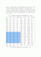 베트남전쟁이 한국경제에 미친 영향 12페이지