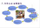 Outsourcing(아웃소싱).ppt 14페이지