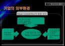 초 국적기업으로서의 BP.ppt 18페이지