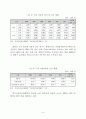 디젤자동차 및 연료분사장치(Injector)에 대한 시장 분석 6페이지