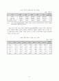 디젤자동차 및 연료분사장치(Injector)에 대한 시장 분석 9페이지