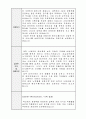 혜인식품(주) 네네치킨 자소서, 자기소개서 3페이지