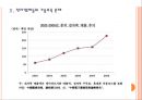 [전자제품]전자제품 시장의 성장과 중국의 진출전략 PPT자료 7페이지