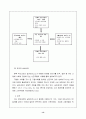 효마을창업계획서 13페이지