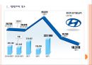 [현대자동차] 현대차 경영전략과 위기극복방안.PPT자료 3페이지