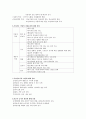 (방통대 3학년) 지역사화 중간고사 예상문제 답안 2페이지