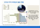 인터넷 무역마케팅의 성공전략과 향후 개선방향.PPT자료 4페이지