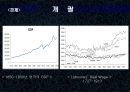 케인즈 (KEYNES).ppt 11페이지