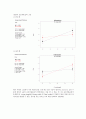 종이 헬리콥터 체공시간 최대화를 위한 실험(계획실험 계획, 체공시간 최대화 실험 조사, 실험 연구) 11페이지