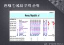 한국의 무역현황과 문제점 및 해결방안.PPT자료 8페이지