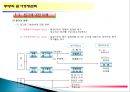 주방의 원가경영관리 15페이지