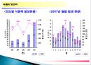 주방의 식품위생관리 22페이지