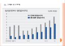 [삼성전자]삼성전자 스마트폰 성공요인과 대응전략 PPT자료 11페이지