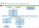 [식품가공학] 액상 유제품과 비액상 유제품.ppt 46페이지