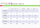 [식품가공학] 액상 유제품과 비액상 유제품.ppt 94페이지