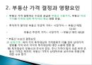 18. 부동산시장과 가격 결정.ppt 9페이지