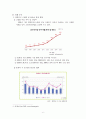 고령화와 저출산 문제가 한국경제에 미치는 영향에 대한 STEP모형 분석과 해결방안 6페이지