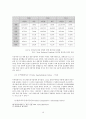 동북아시아 철강산업 경쟁력분석 12페이지