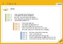 [A+] 이마트 기업, 경영전략, 마케팅전략, 성공요인, 중국 진출, 향후전략  5페이지