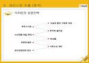 [A+] 이마트 기업, 경영전략, 마케팅전략, 성공요인, 중국 진출, 향후전략  35페이지