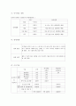 종합 스포츠센터 창업 사업계획서 - CONS ( Center Of New Sports ) - 창업 아이템 설명, 추진계획 : 상품화 계획, 인사계획, 자금 계획 6페이지