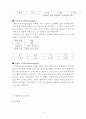 게스트하우스 창업 사업계획서 - 사업개요, 마케팅 전략, 시장분석과 성장성, 예상 매출규모 11페이지