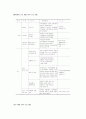 지역사회학교 조사  9페이지