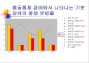 충동조절 장애 45페이지