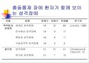 충동조절 장애 52페이지