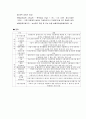 2012제주대 - 무역과 보험 리포트 7페이지