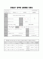 전임교수 합격된 교원채용 지원서 1페이지