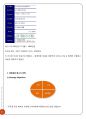 제주항공(Jeju Air) 마케팅전략분석과 제주항공 앞으로의전략제안 및 제주항공 브랜드분석 14페이지