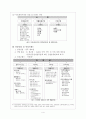 아모레퍼시픽 미장센 마케팅전략분석과 브랜드분석 및 미장센 새로운 마케팅전략 제안 4페이지