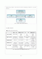 아모레퍼시픽 미장센 마케팅전략분석과 브랜드분석 및 미장센 새로운 마케팅전략 제안 24페이지