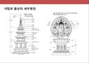 한국의 불교와 탑의 이해.ppt 6페이지