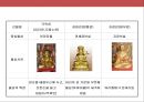 한국의 불교와 탑의 이해.ppt 11페이지