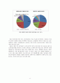 신재생에너지 산업의 필요성과 경제적 효과에 대한 분석 11페이지