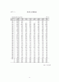 일본의 잃어버린 10년으로 보는 한국의 부동산 하락 14페이지