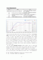 총수요와 총 공급으로 살펴본 물가 변동의 원인 18페이지