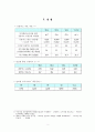 한국 신용카드 시장의 문제점과 그 해결방안 4페이지