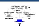 Xx캔커피 커뮤니케이션 전략 (Communication strategy).PPT자료 29페이지