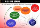 호텔주방의 원가경영관리.ppt 26페이지